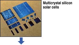 Multicrystal silicon solar cells